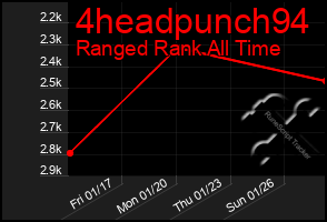 Total Graph of 4headpunch94