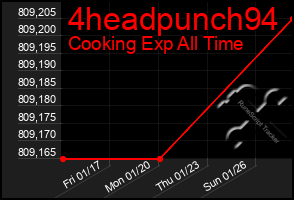 Total Graph of 4headpunch94