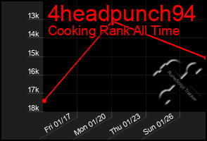 Total Graph of 4headpunch94