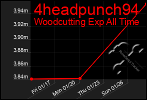 Total Graph of 4headpunch94