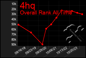 Total Graph of 4hq