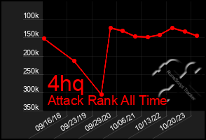 Total Graph of 4hq