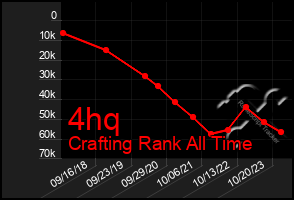 Total Graph of 4hq