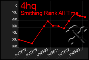 Total Graph of 4hq