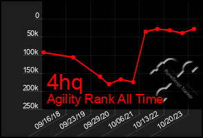 Total Graph of 4hq