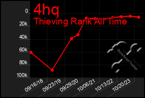 Total Graph of 4hq