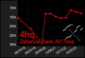 Total Graph of 4hq