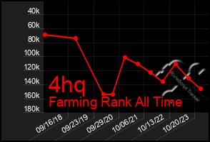 Total Graph of 4hq