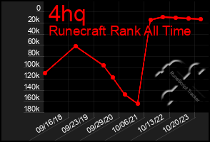 Total Graph of 4hq