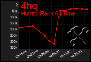 Total Graph of 4hq