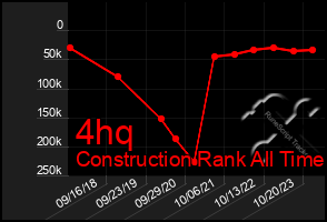 Total Graph of 4hq