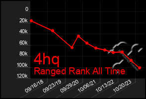 Total Graph of 4hq