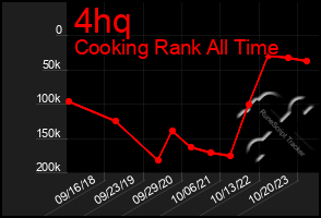 Total Graph of 4hq