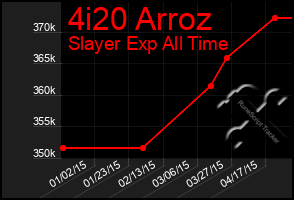 Total Graph of 4i20 Arroz