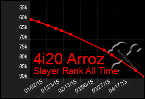 Total Graph of 4i20 Arroz