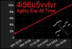 Total Graph of 4i56u5vvlvr