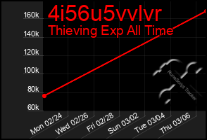Total Graph of 4i56u5vvlvr