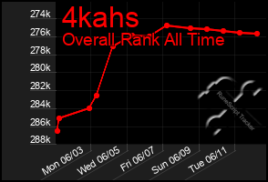 Total Graph of 4kahs