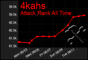 Total Graph of 4kahs