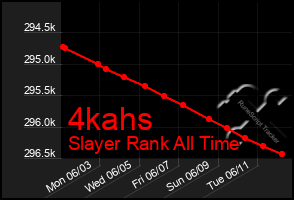 Total Graph of 4kahs