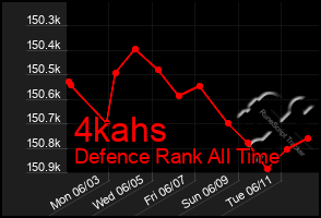 Total Graph of 4kahs