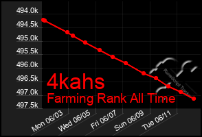 Total Graph of 4kahs