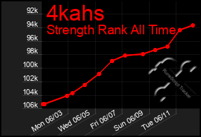 Total Graph of 4kahs