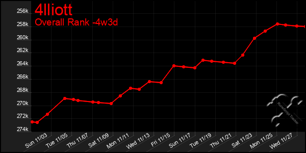 Last 31 Days Graph of 4lliott