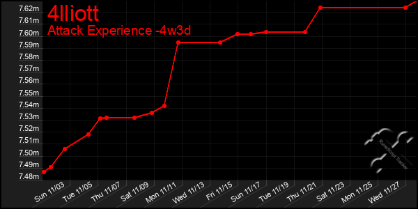 Last 31 Days Graph of 4lliott