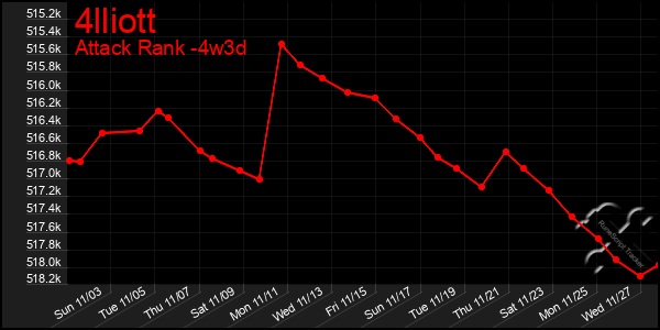 Last 31 Days Graph of 4lliott