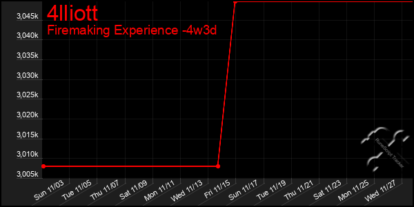 Last 31 Days Graph of 4lliott