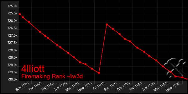 Last 31 Days Graph of 4lliott