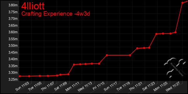 Last 31 Days Graph of 4lliott