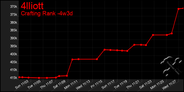 Last 31 Days Graph of 4lliott