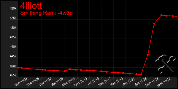 Last 31 Days Graph of 4lliott