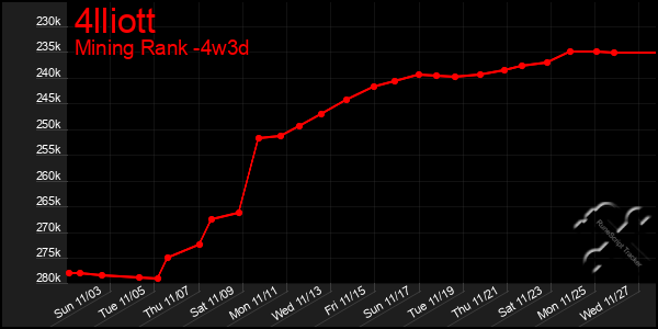 Last 31 Days Graph of 4lliott