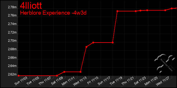 Last 31 Days Graph of 4lliott