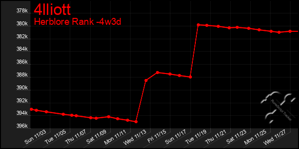 Last 31 Days Graph of 4lliott