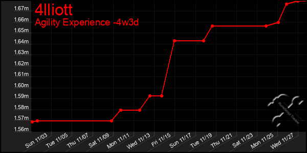 Last 31 Days Graph of 4lliott