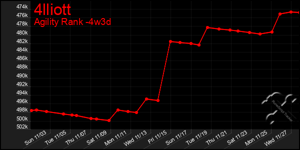 Last 31 Days Graph of 4lliott