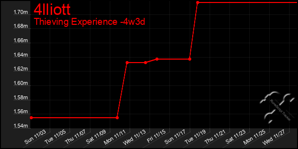 Last 31 Days Graph of 4lliott