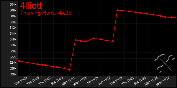 Last 31 Days Graph of 4lliott