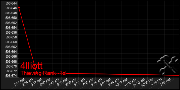 Last 24 Hours Graph of 4lliott