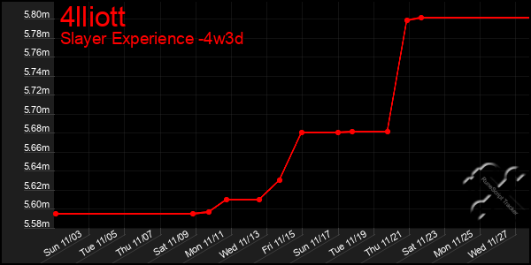 Last 31 Days Graph of 4lliott