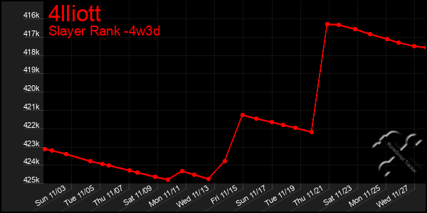 Last 31 Days Graph of 4lliott