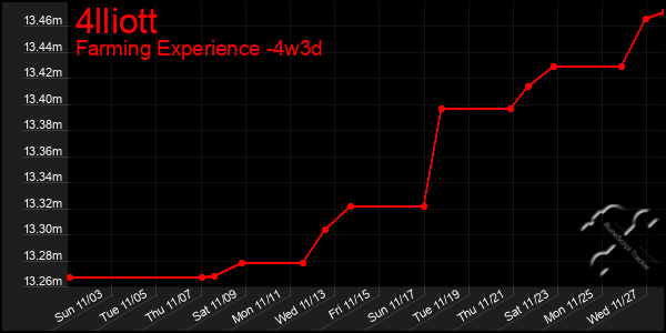 Last 31 Days Graph of 4lliott