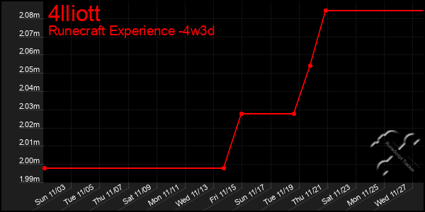 Last 31 Days Graph of 4lliott