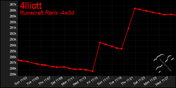 Last 31 Days Graph of 4lliott