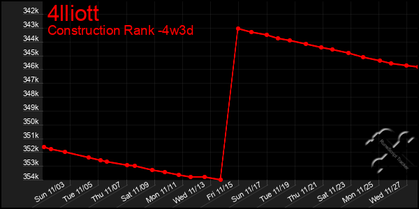 Last 31 Days Graph of 4lliott