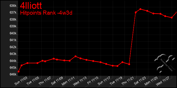 Last 31 Days Graph of 4lliott